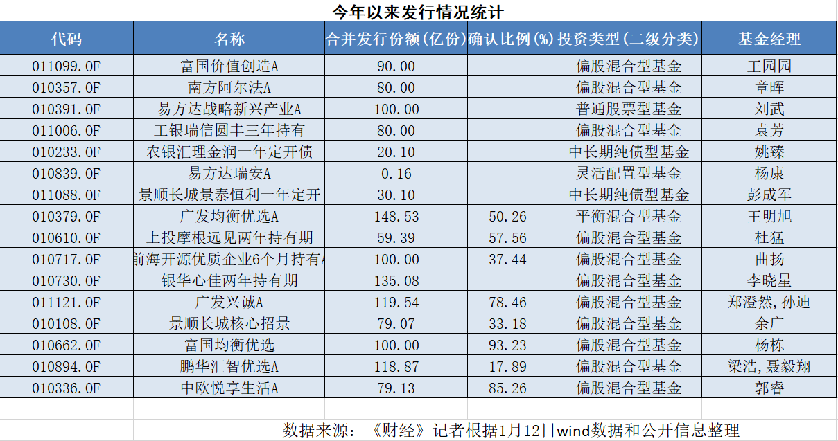 沪指攀上3600点，白酒、新能源争议渐多，机构抱团取暖还能持续多久？