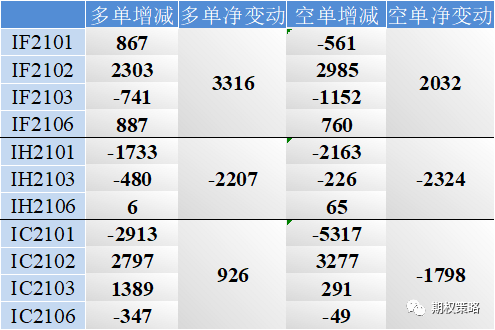 两市回调 期权市场追涨情绪大幅回落