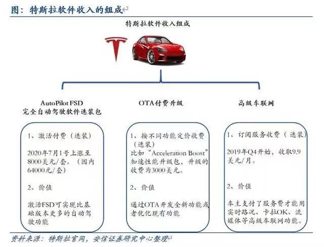 图片来源：安信证券