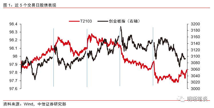 中信证券明明：需要担心政策转弯吗？