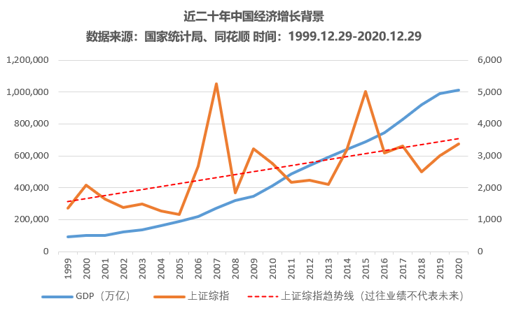 99%的人都不知道，定投为什么赚钱？