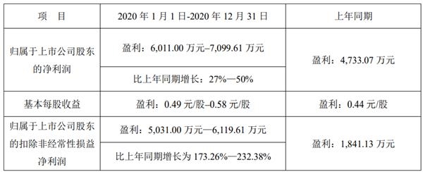 注：截图自沃特股份公告