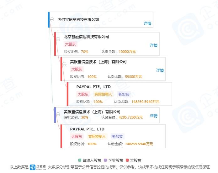 “美版支付宝” PayPal 独资进入中国！由马斯克创立，将挑战微信、支付宝？