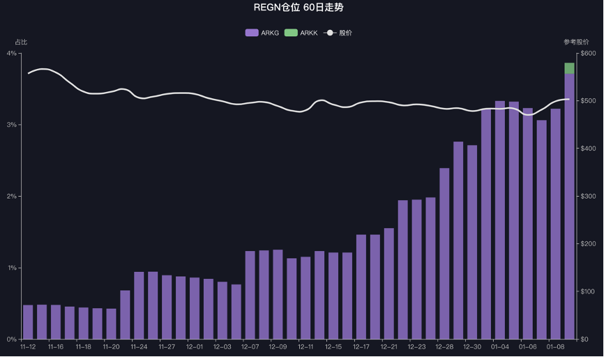 Ark每日追踪 闪电建仓4只股票 军工巨头洛马 百时美施贵宝在内 股票 新浪财经 新浪网