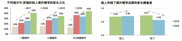 图片来源：瑞银证券