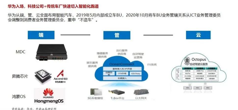 2021年伊始，车主导市场节奏