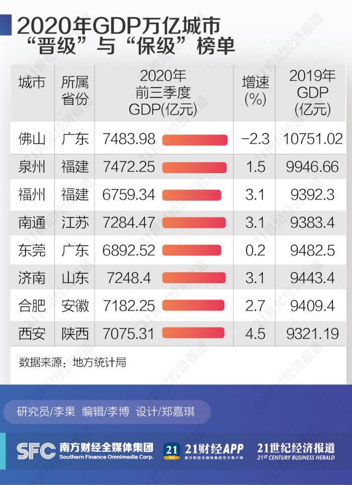 2020gdp经济排名省份_2020中国GDP首超100万亿元