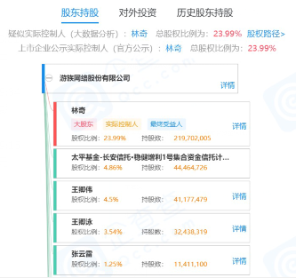 游族网络实控人将变更为许芬芬 林奇所持股份由未成年子女继承