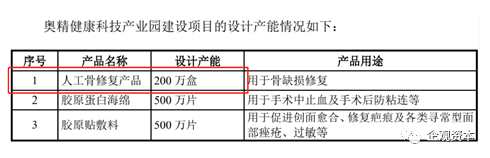 截图来源：招股说明书