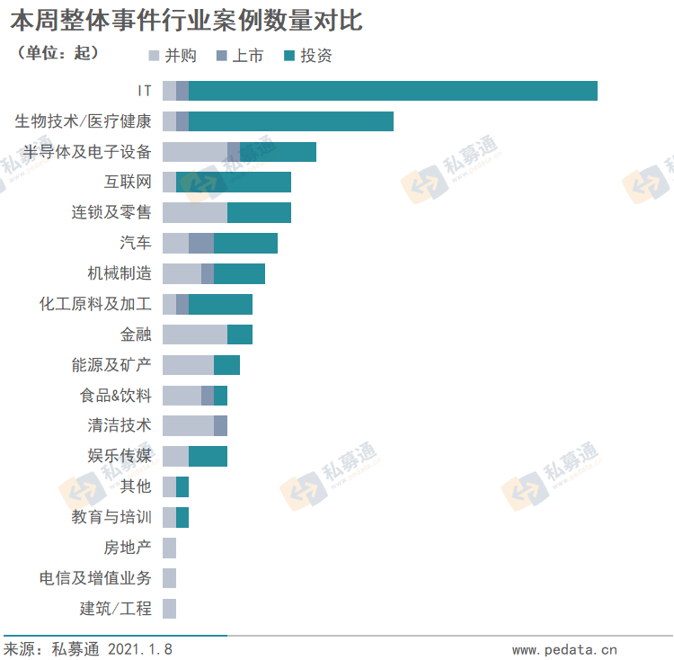 新亚电子主板上市 | 股权投资周报