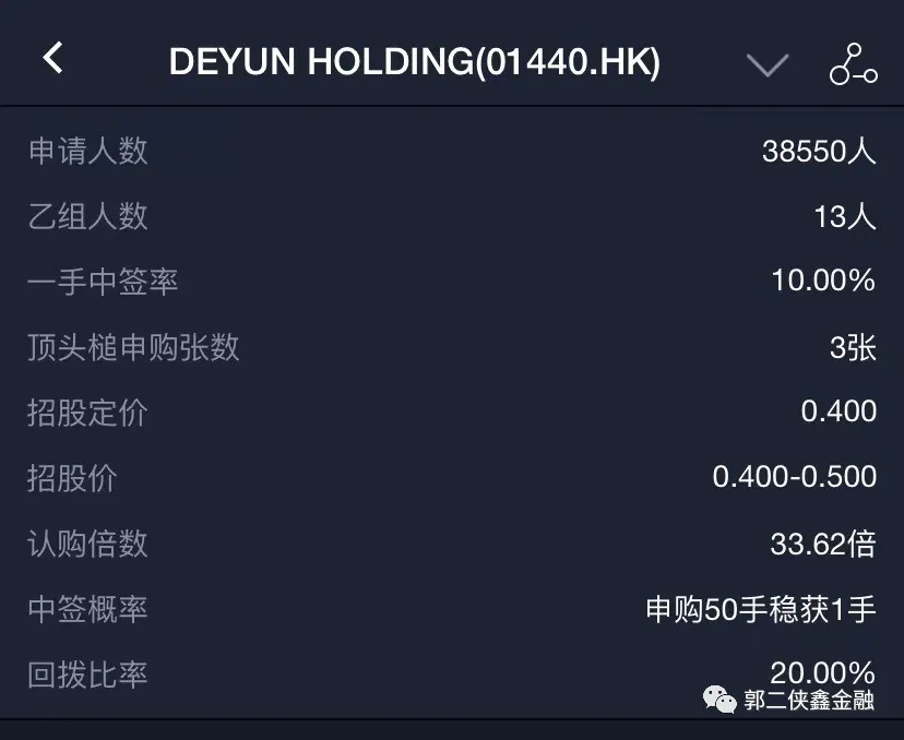 4只小盘股中签结果分析 其中有一只套路回拨