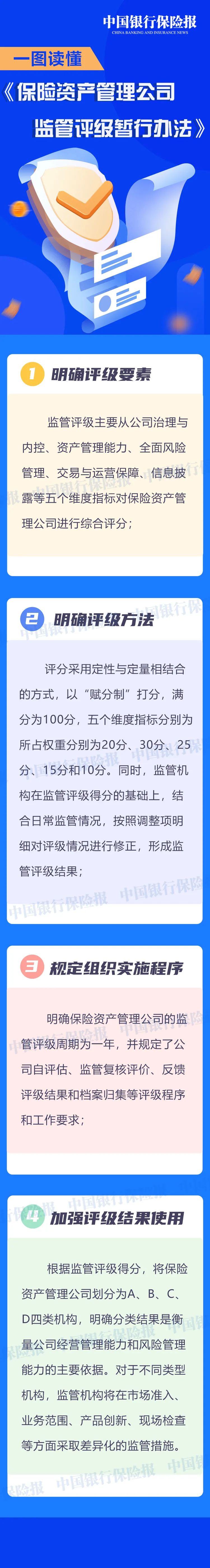 事关15万亿资金 首个保险资管公司监管评级办法出炉