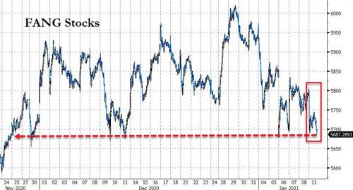 重创比特币、特斯拉们的“杀手”：美元