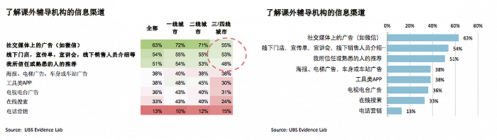 图片来源：瑞银证券