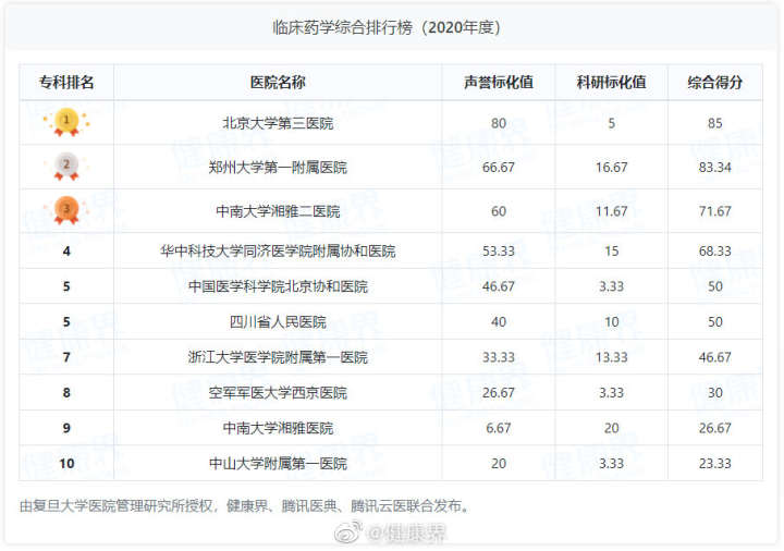 嘉兴男科医院排行榜_全省医疗卫生领域“最多跑一次”改革,嘉兴市第二医院排名第二!
