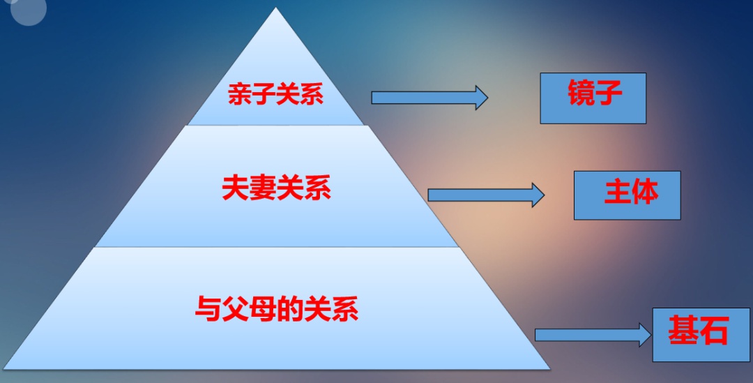 女子学堂家庭的三大核心关系