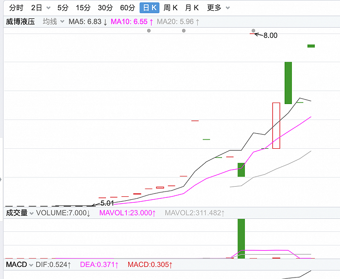 来源:东方财富