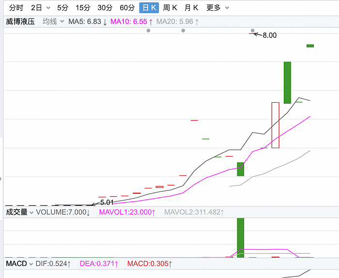 来源：东方财富