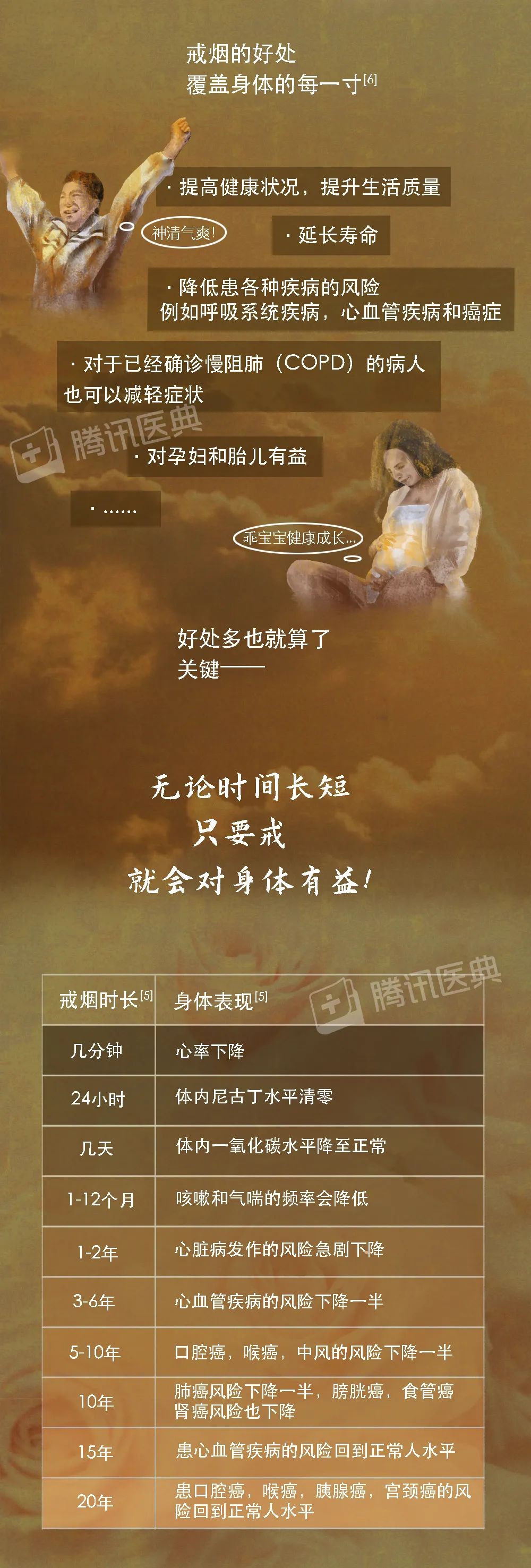 开始戒烟后身体究竟会经历什么