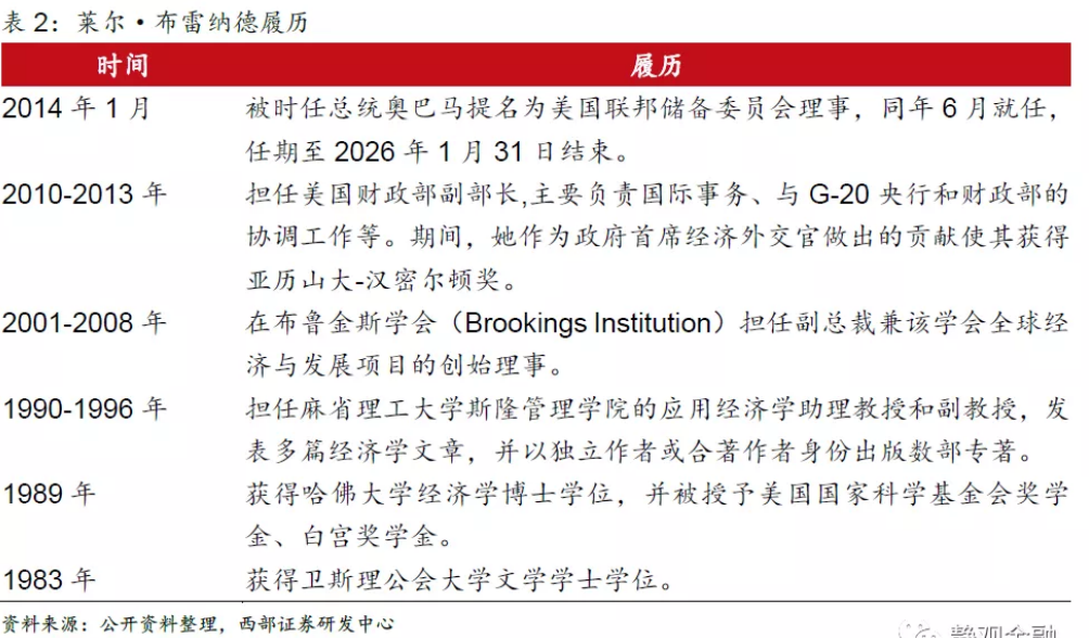 即将公布!美联储主席花落谁家,如何重要?鲍威尔_新浪财经_新浪网