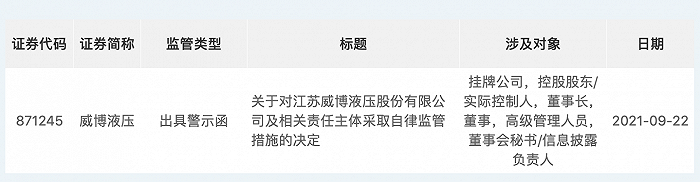 来源:官网