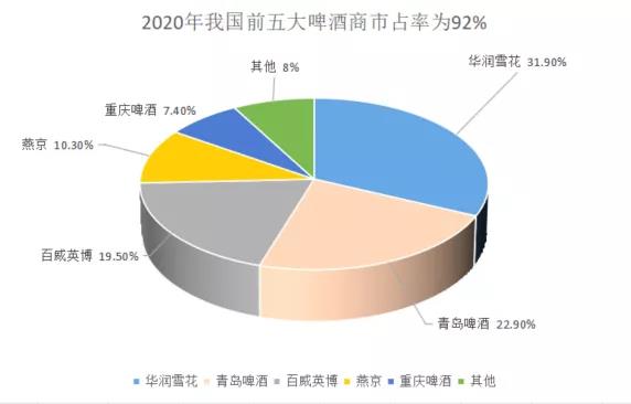 数据来源：Euromonitor，36kr制图