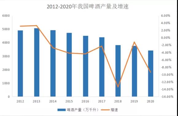 地方品牌消失后，啤酒快喝不起了？