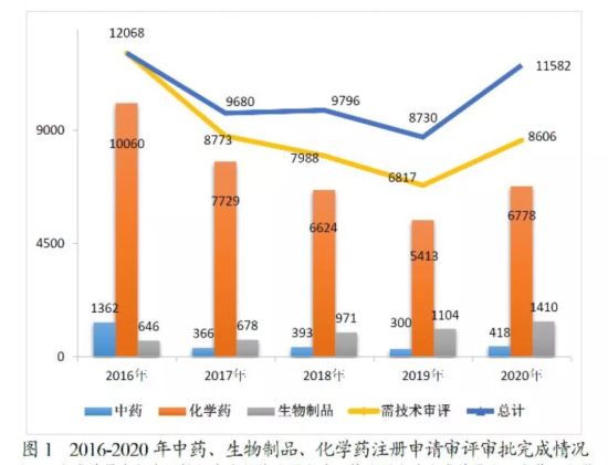 图/《2020年度药品审评报告》