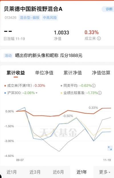 贝莱德首只公募基金2个月回报0.33%，基金经理这样看A股走势