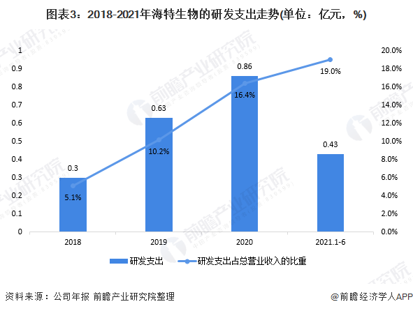 干货2021年中国肽cdmo行业新进入者企业分析海特生物2020年重点推进