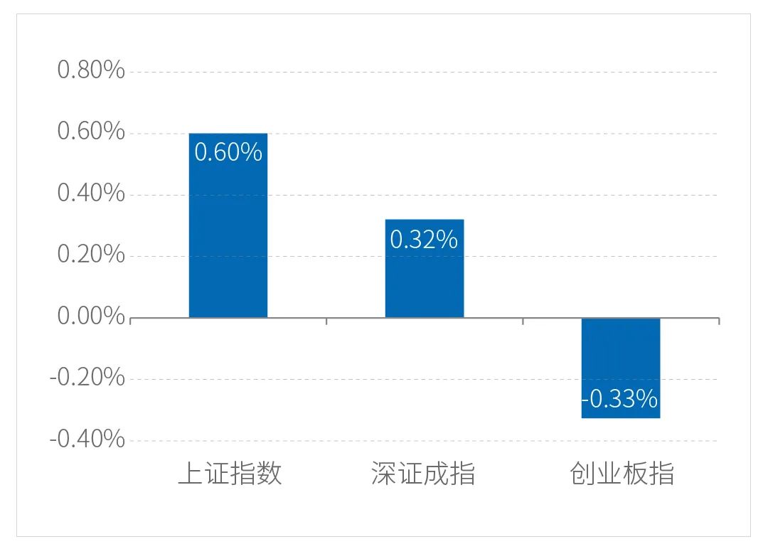 一周视点 | 明年制造业和消费或将迎来修复行情