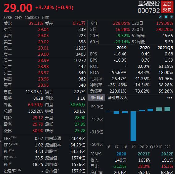 涉生态损害赔偿！盐湖股份子公司或需缴纳1.95亿元