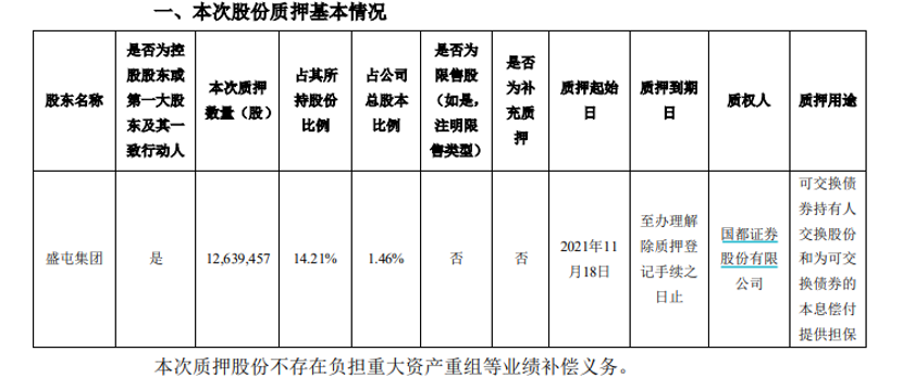 来源：公告