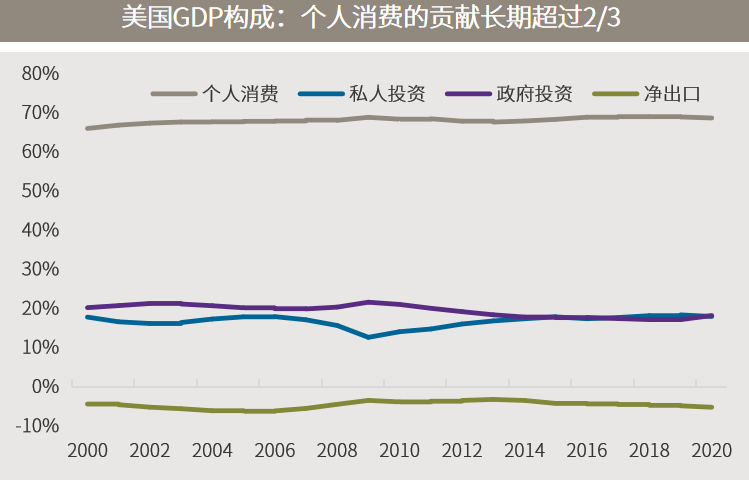 △资料来源：万得，（上）数据区间2020.01-2021.10（下）数据区间2000年-2020年。