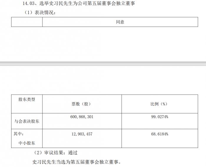 (图说:史习民担任独董的相关公告,图片来源:浙江开山压缩机股份有限公司 2020 年年度股东大会决议公告)