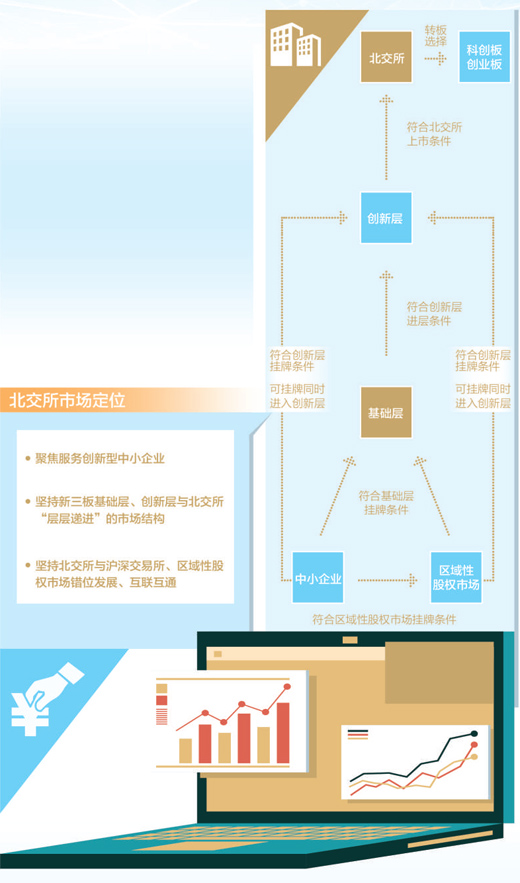 制图：张丹峰