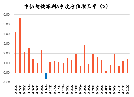 “攻守兼备的固收+：震荡市的“减震器”