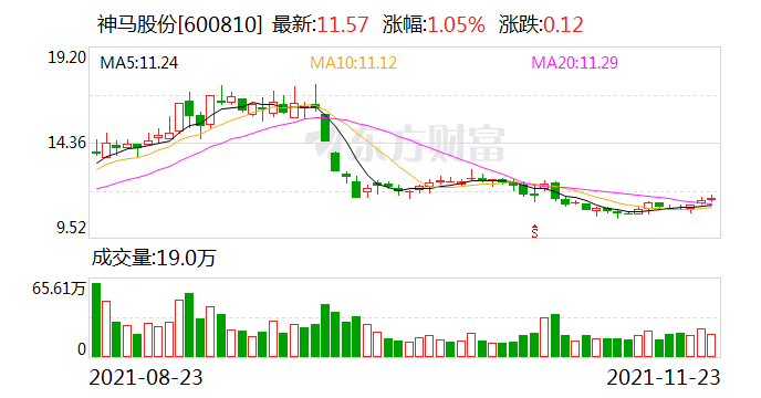 “神马股份高速增长 向芳纶价值链中高端延伸