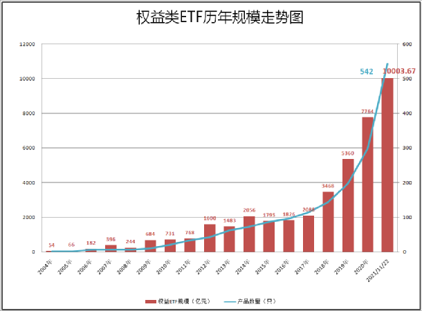 见证历史！这类基金规模突破10000亿大关！各家公募大排名来了