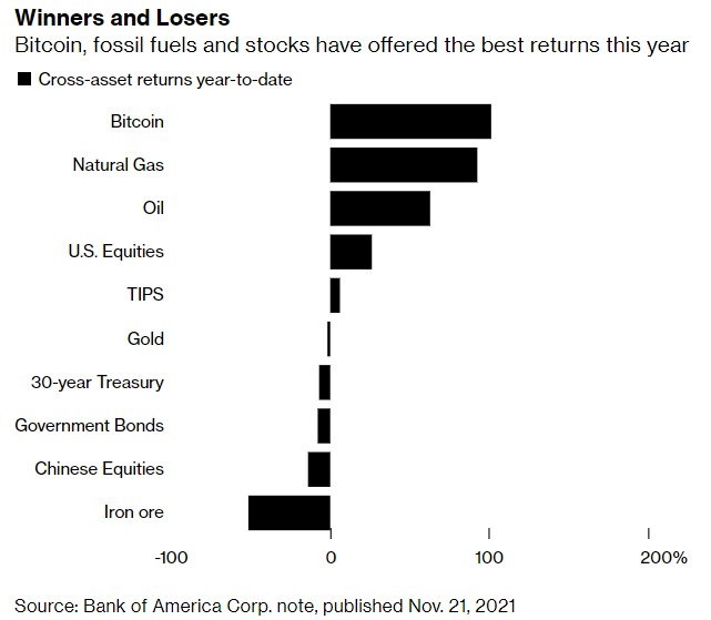 与大摩、瑞银唱反调,美银看空明年美股:市场或将迎来u201c利率冲击u201d美银_