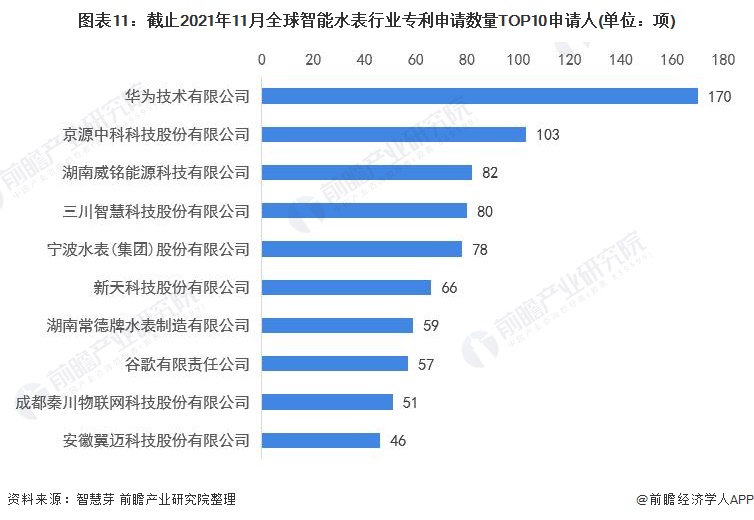 注：未剔除联合申请数量。