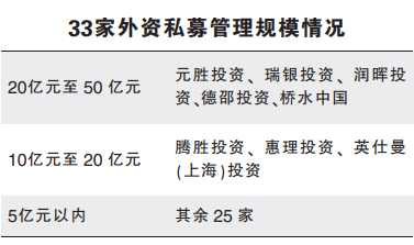 “募资问题或可破解 外资私募首现“爆款”产品