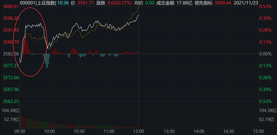 “钢铁煤炭大爆发！突传重磅消息 一板块狂拉暴涨 最猛飙30%！