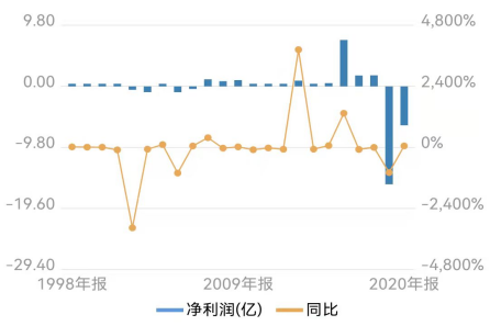 宜华健康真要“落幕”了？