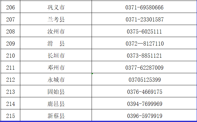 河南开展根治欠薪专项行动 这些举报电话请记牢