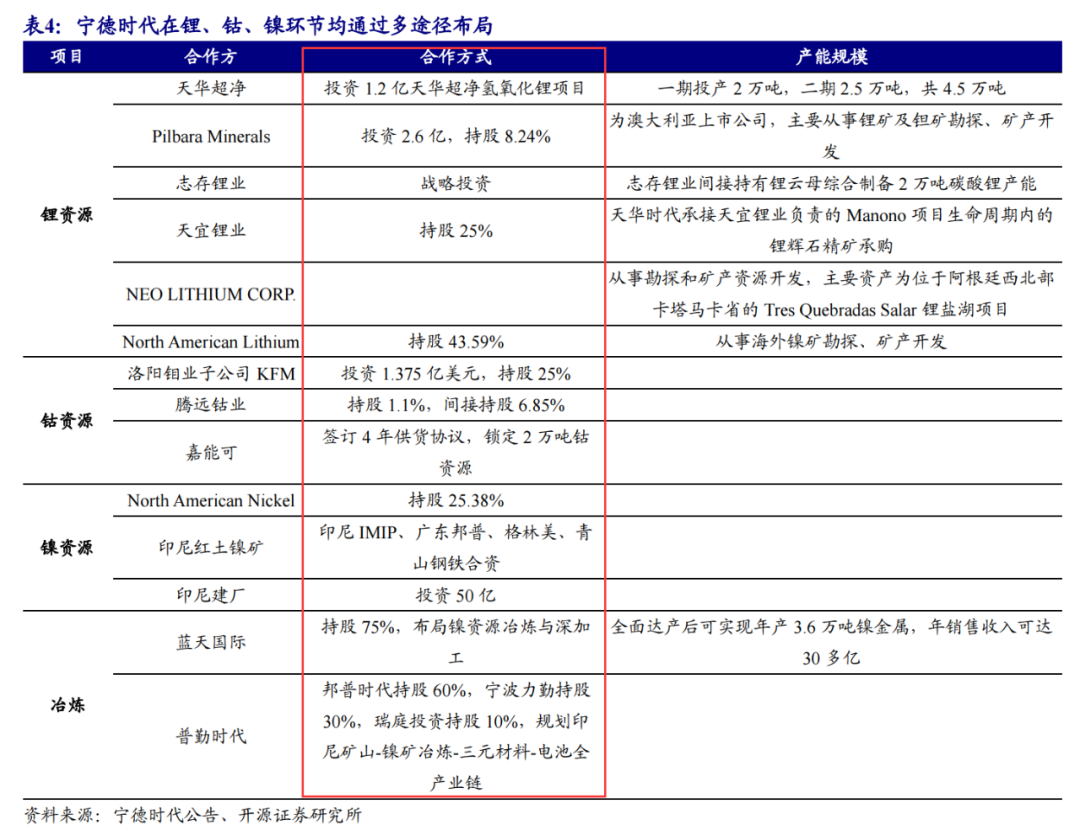 图片来源：开源证券