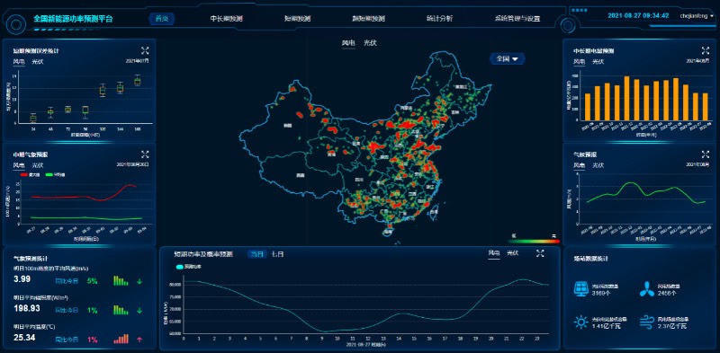 中国电科院精准预测助力新能源高效发展