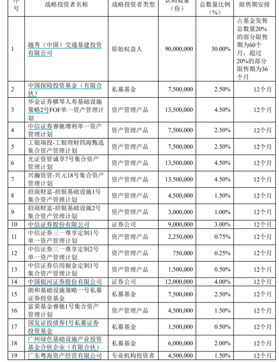 图片来源：发售公告