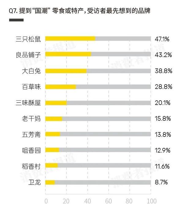 三只松鼠立于潮头