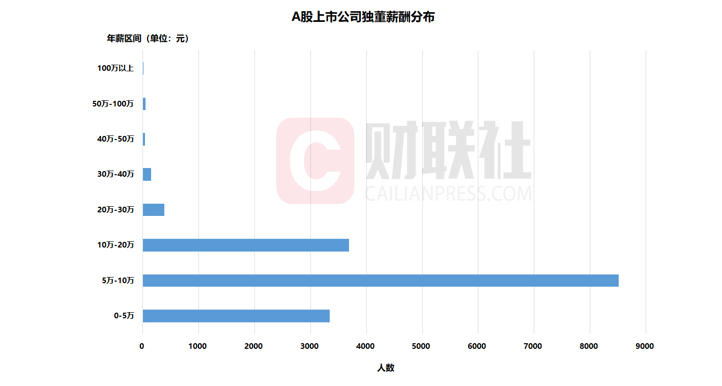 数据来源：财联社星矿数据，上市公司报道部整理